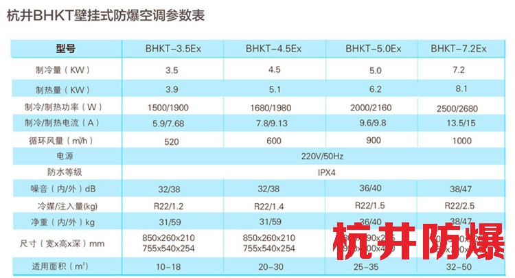 軍火倉庫用空調(diào)-防爆全新風(fēng)空調(diào)