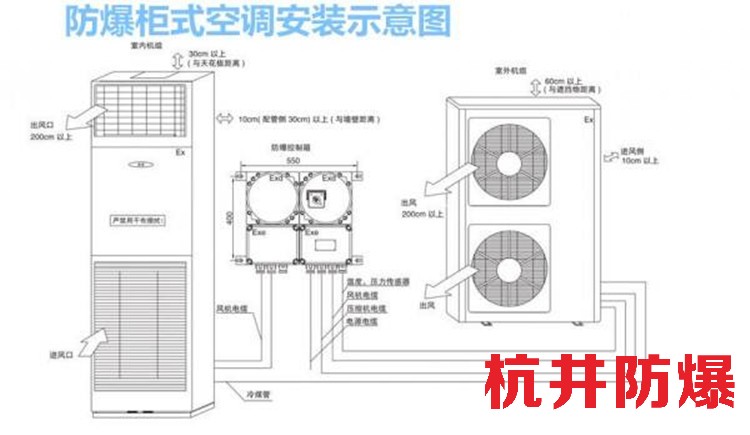 乙炔倉(cāng)庫(kù)用空調(diào)-防爆風(fēng)管式空調(diào)