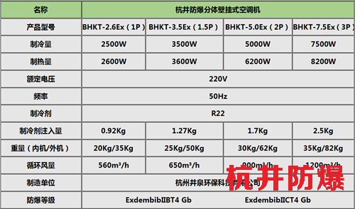壁掛式防爆空調(diào)機(jī)參數(shù)表