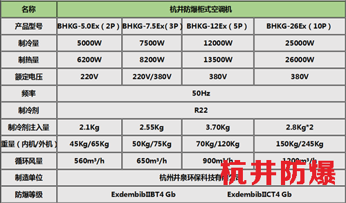 柜式防爆空調(diào)機(jī)參數(shù)表