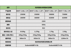 實驗室防爆空調(diào)廠家